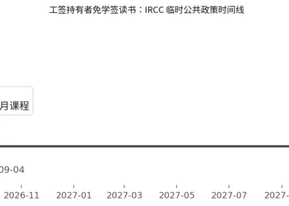 工签也能免学签读书了：IRCC 新政策已生效，6 个月内课程不用再单独申请