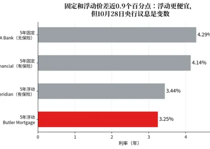 10月28日央行议息倒计时：加息还是按兵不动？顶级经济学家吵翻了