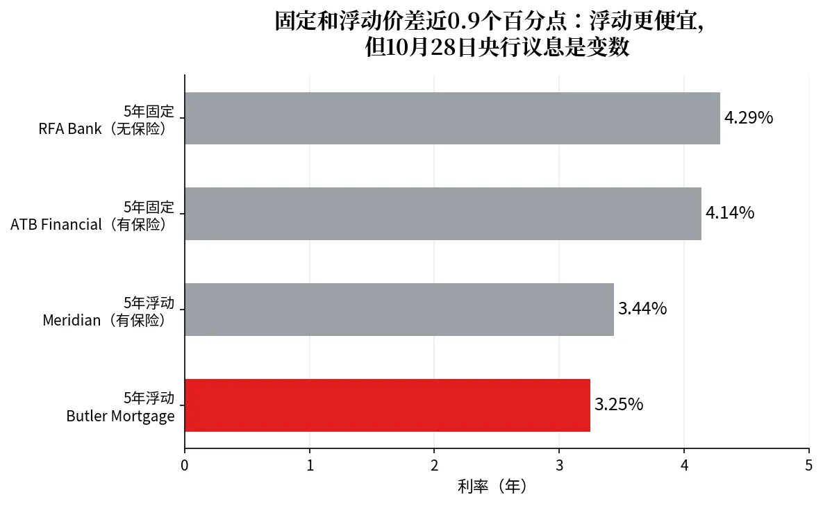 10月28日央行议息倒计时：加息还是按兵不动？顶级经济学家吵翻了