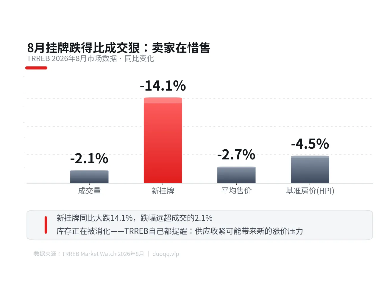 下周9月月报要出了：先学会看这几个数字，房价涨跌自己看得懂
