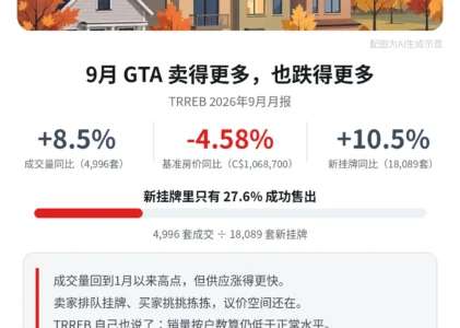 9月GTA：卖得更多，也跌得更多——成交八个月新高，基准价还在探底