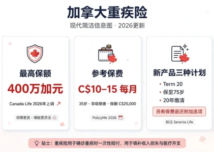 重疾险正在被加码：上限提到400万，普通家庭该看懂什么