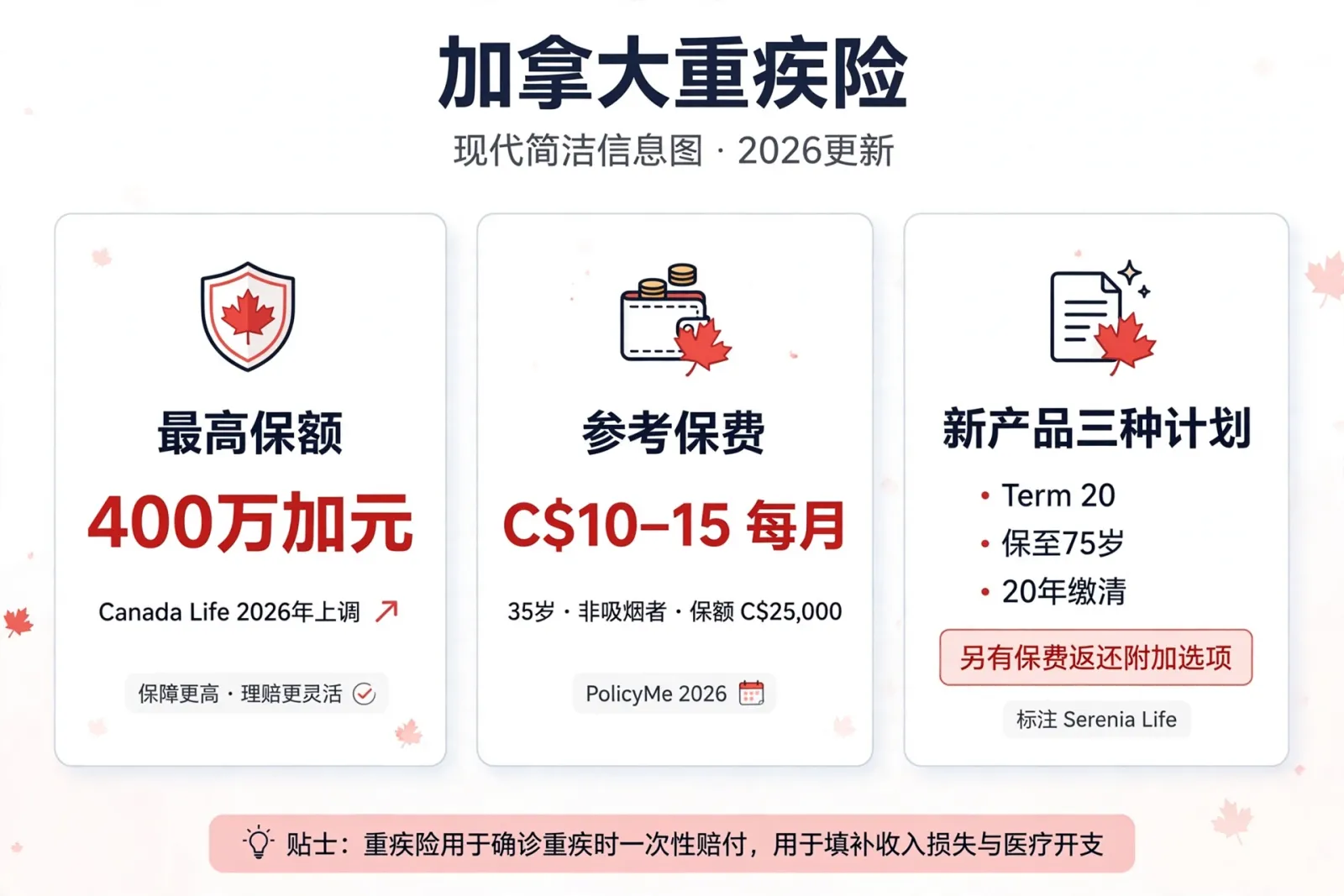重疾险正在被加码：上限提到400万，普通家庭该看懂什么