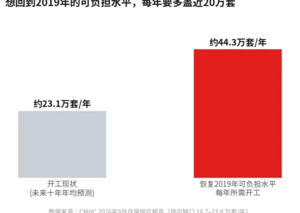 央行副行长摊牌了：房价降了、利率降了，可负担还是个“陷阱”