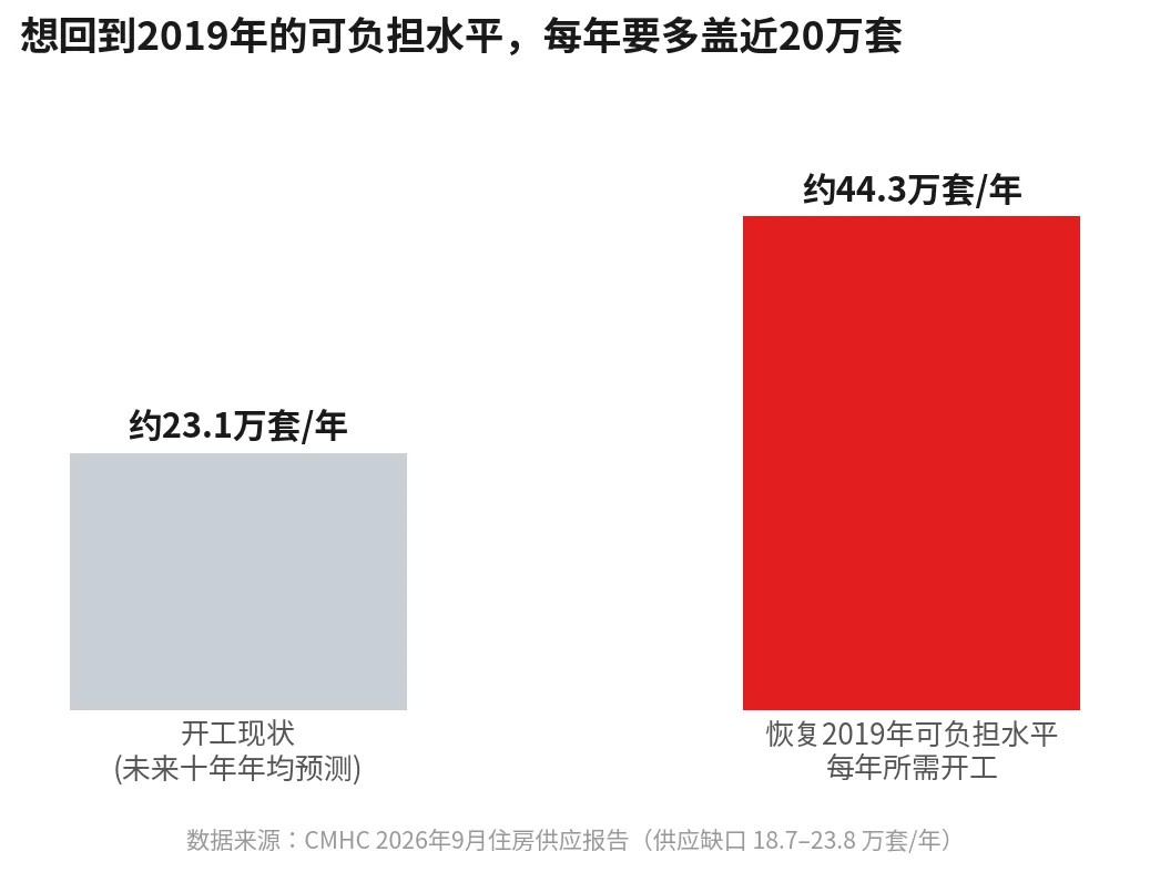 央行副行长摊牌了：房价降了、利率降了，可负担还是个“陷阱”