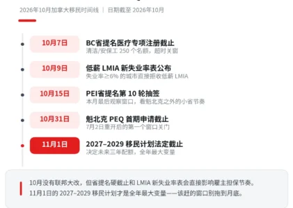 10月移民时间线：5个硬截止＋1个全年最大变量，哪个跟你有关