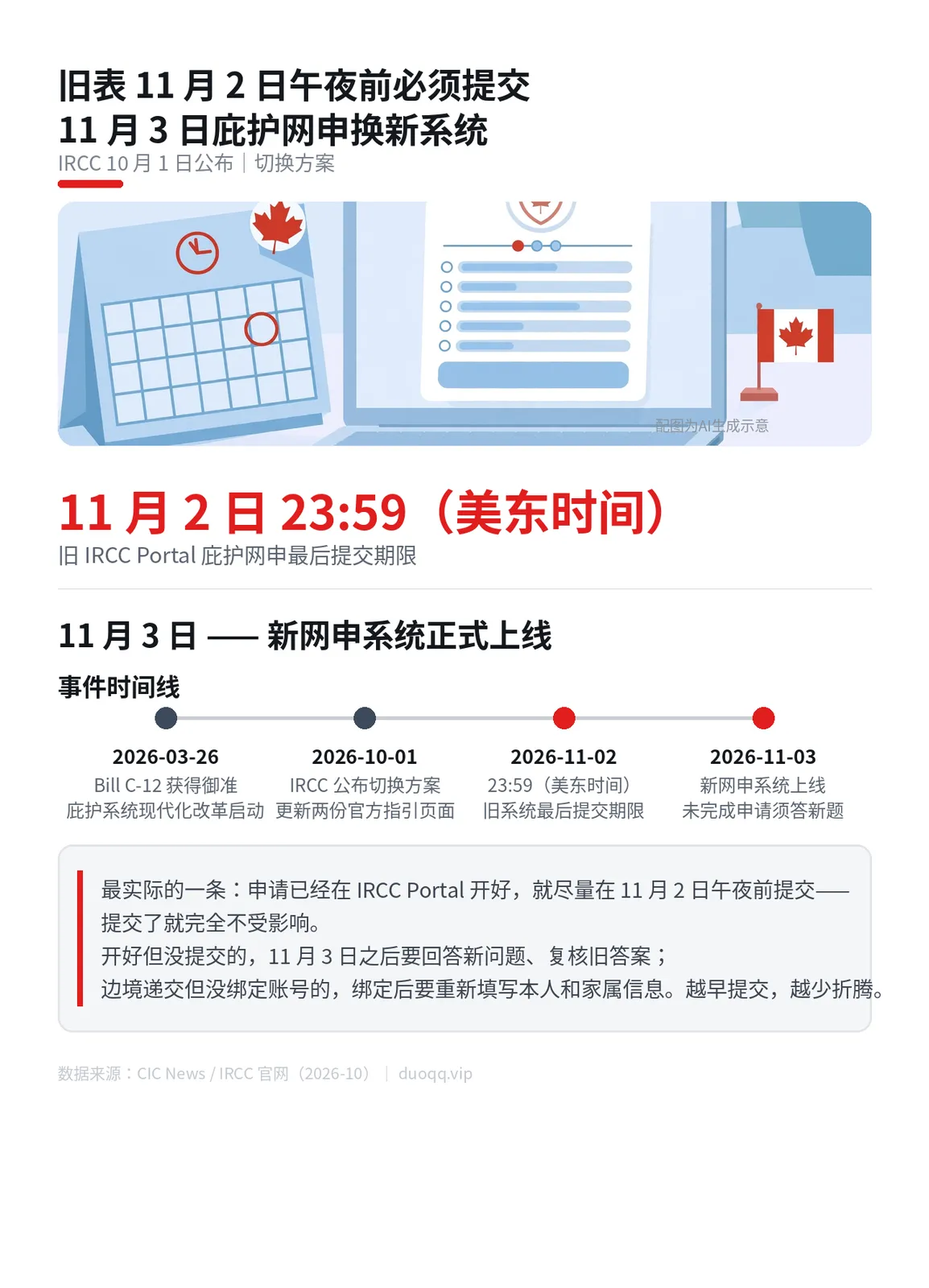 庇护网申 11 月 3 日换新系统：两种人要抓紧，一种人没影响