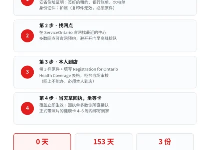 新移民到安省，先把健康卡办了：4 步拿到 OHIP，回执当天就能看病