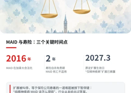MAID 扩展被叫停：寿险公司的那道“精神疾病”难题，先放下了