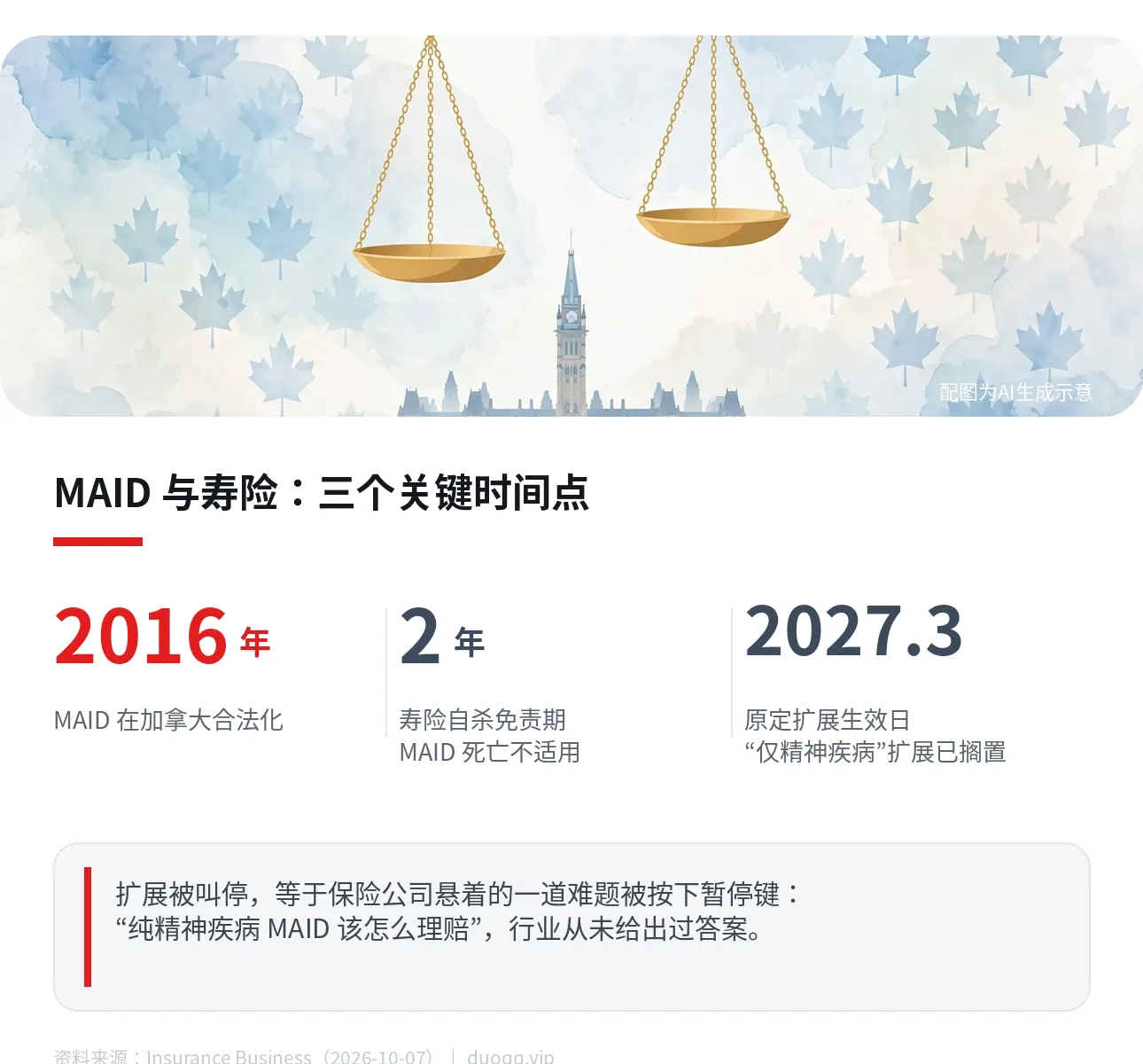 MAID 扩展被叫停：寿险公司的那道“精神疾病”难题，先放下了