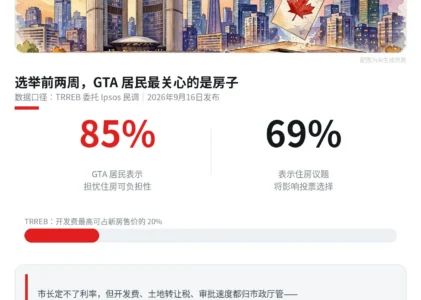 10月26日选的不是市长，是未来四年你买房要多掏多少钱
