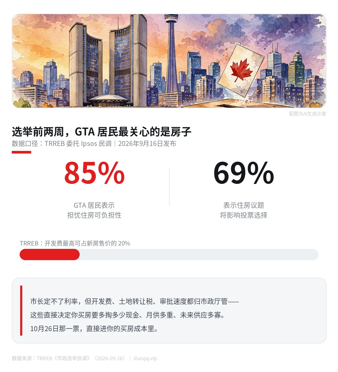 10月26日选的不是市长，是未来四年你买房要多掏多少钱