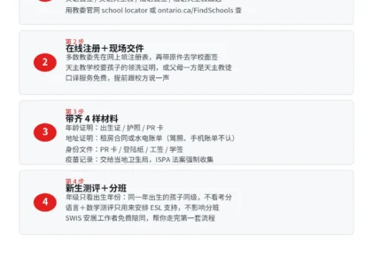 新移民孩子在安省入学：4 步走完，带齐这 4 样材料一次过