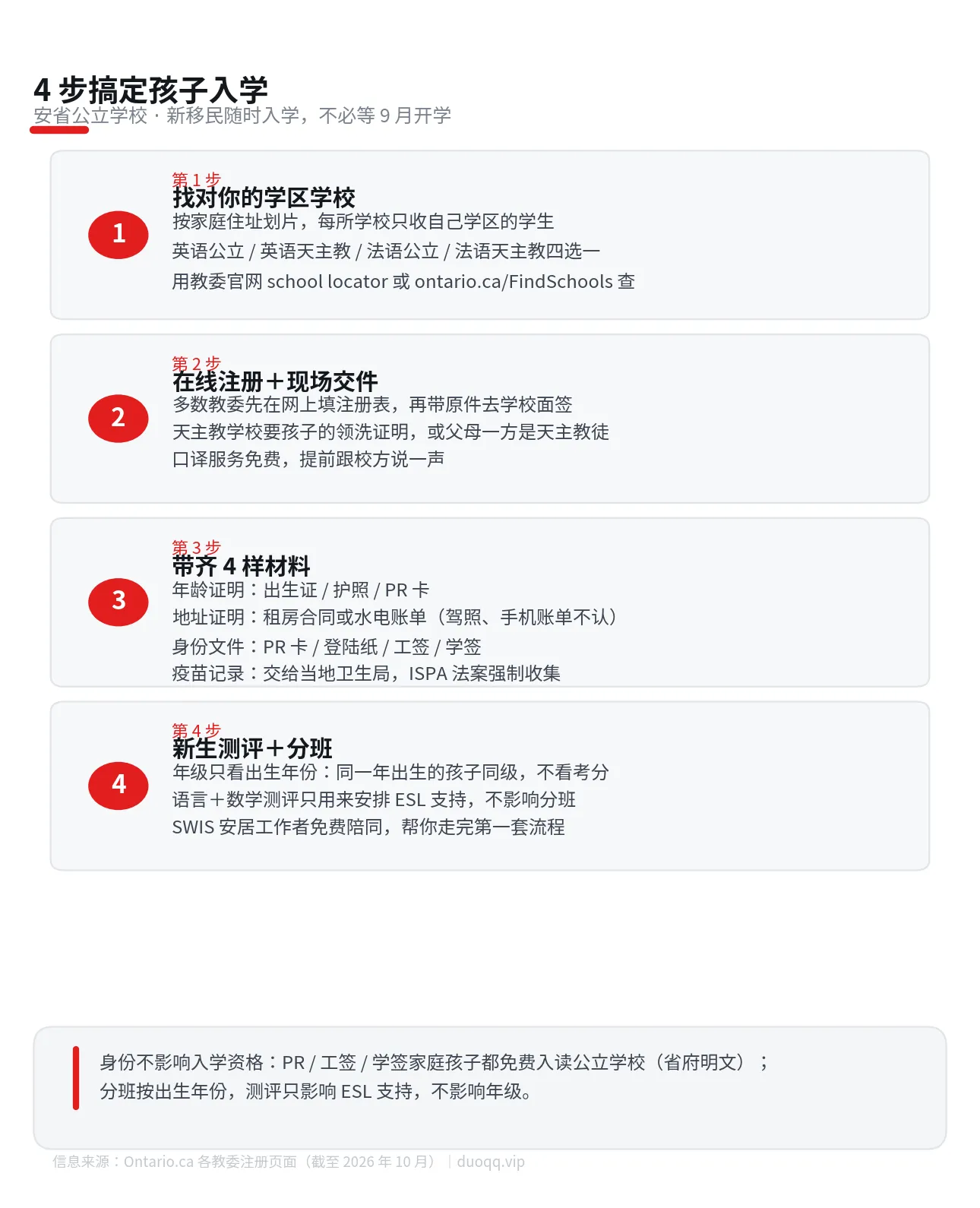 新移民孩子在安省入学：4 步走完，带齐这 4 样材料一次过