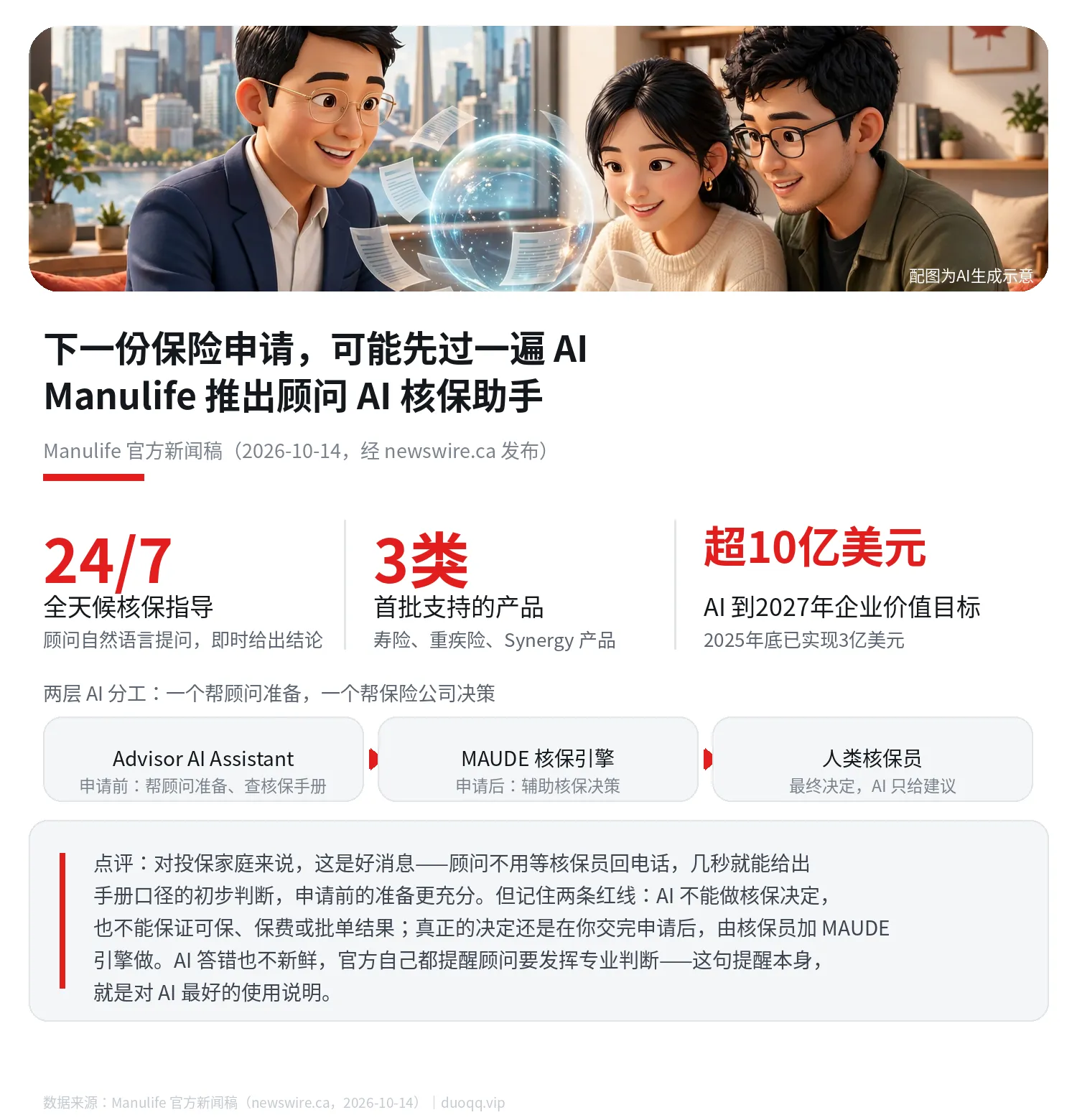 你的下一份保险申请，可能先过一遍 AI：Manulife 推出顾问 AI 核保助手