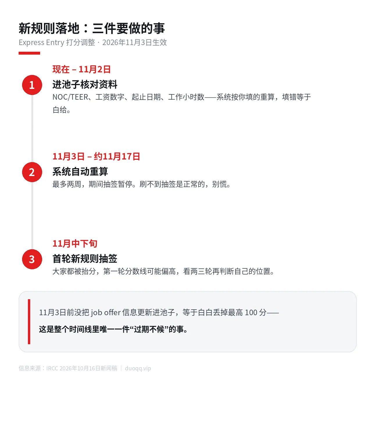 EE 新加分实操：三步算出你能拿多少，11 月 3 日前别漏这两件事