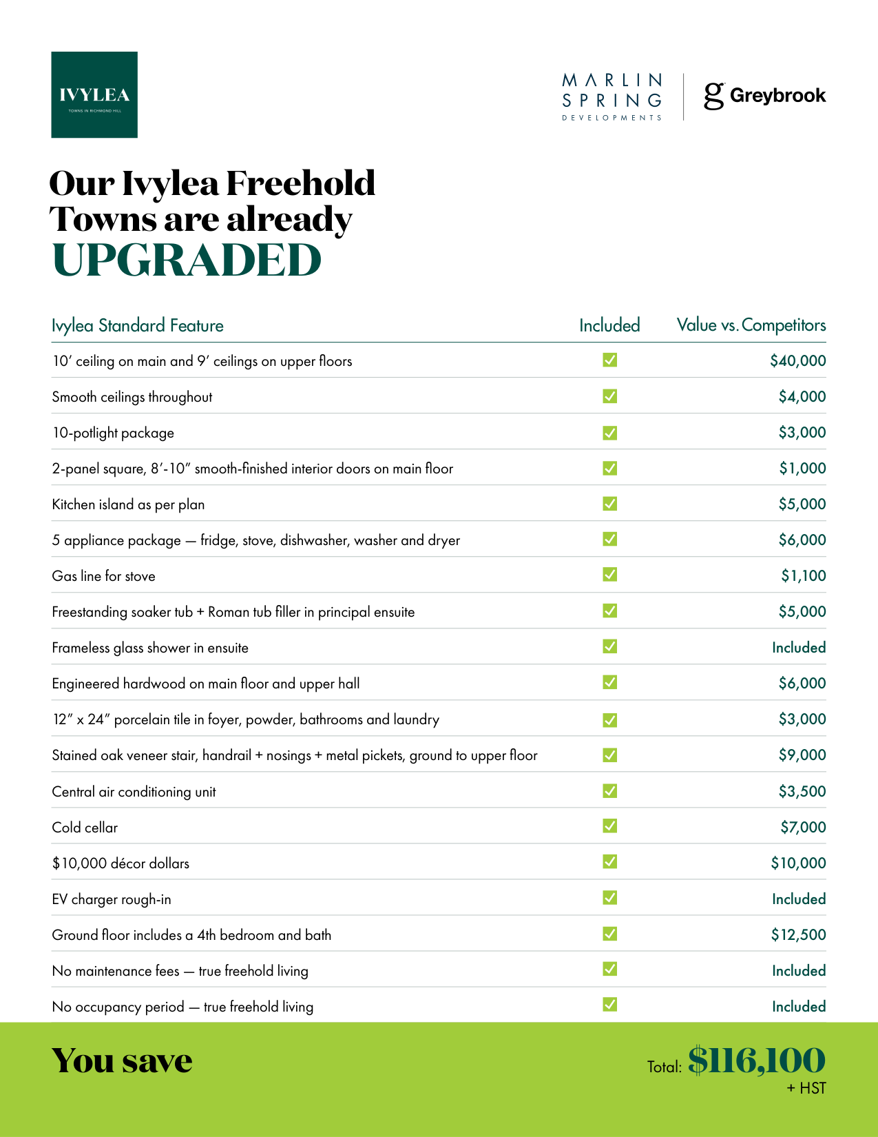 Ivylea Freehold · Bonus Incentives 清单